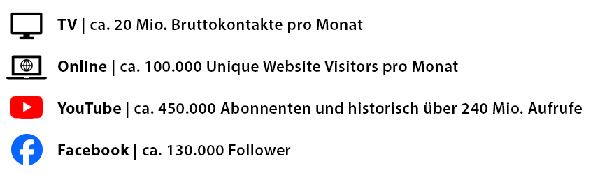 Welt der Wunder Reichweite gesamt
